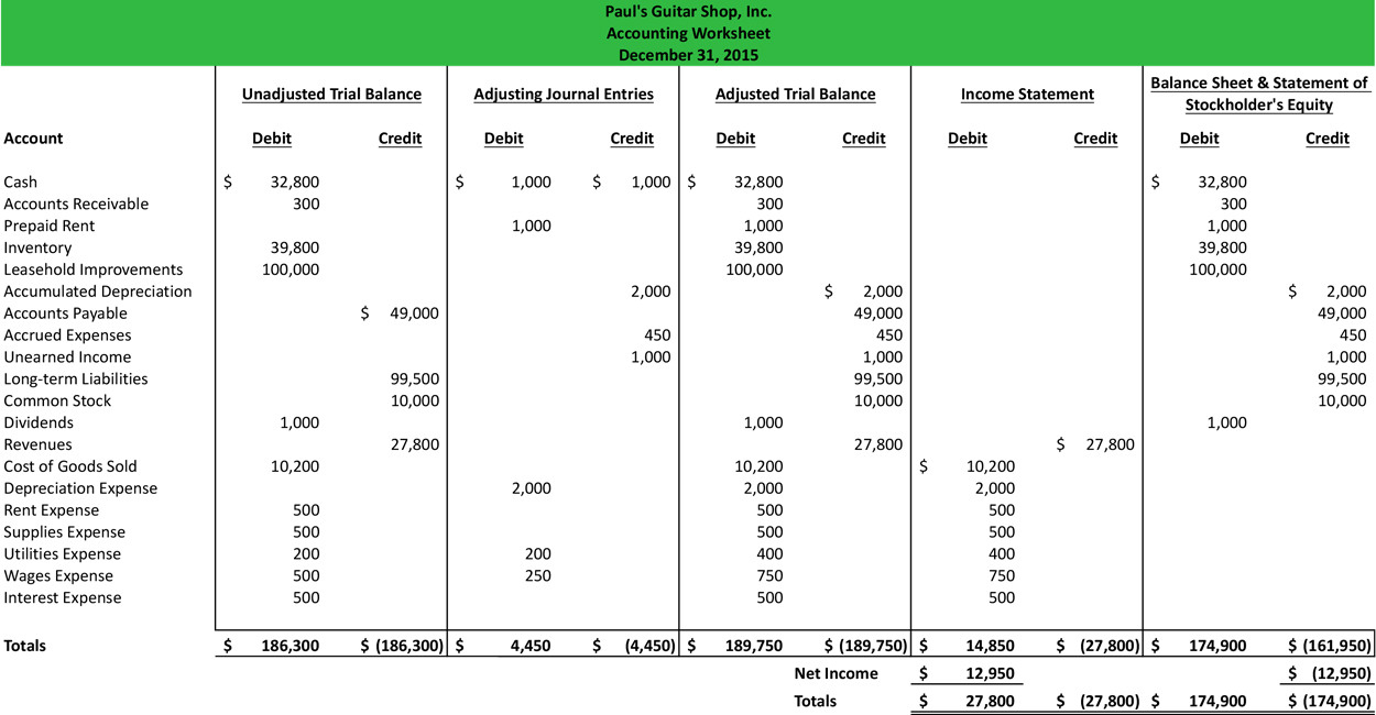 Accounting Worksheet  Format  Example  Explanation