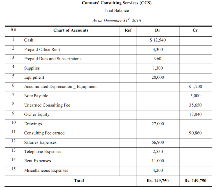 Sample Accounting Worksheet — db-excel.com