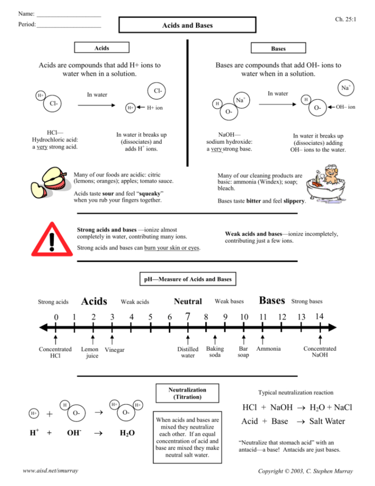 Acids And Bases  Cstephenmurray
