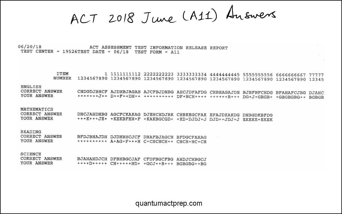 Act Released Tests  Quantum Act Prep