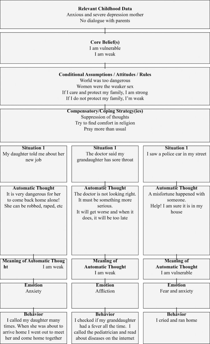Cognitive Behavioral Therapy Worksheets