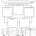 Adapting Plant Life Cycle Worksheet For Students Who Are