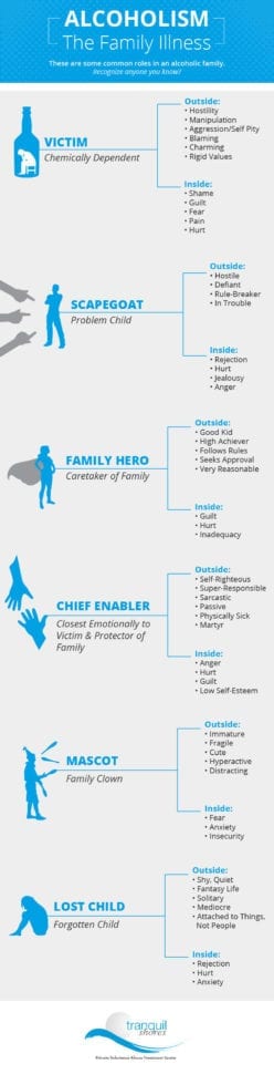 Addiction Is A Family Affair How It Affects Your Family