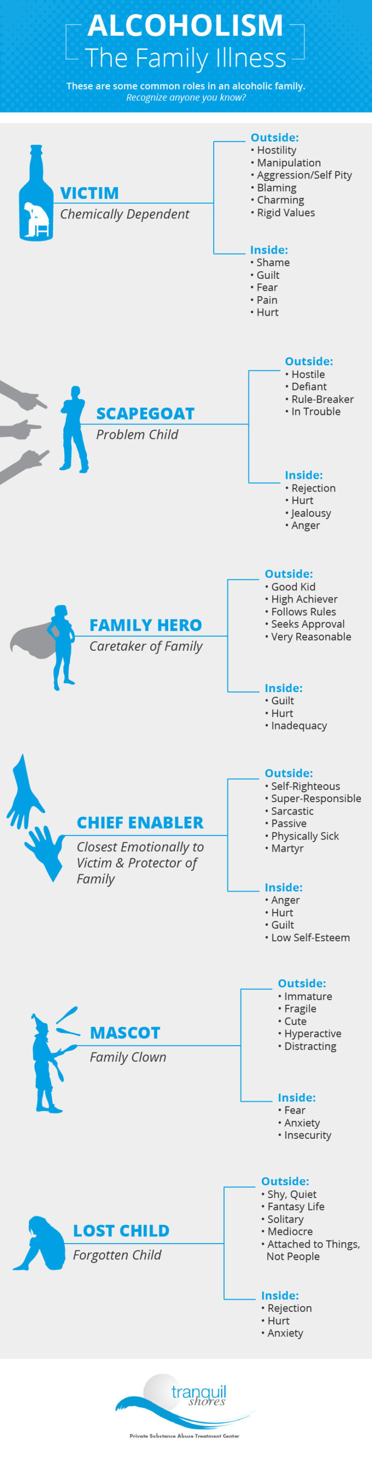 Family Dynamics Worksheet