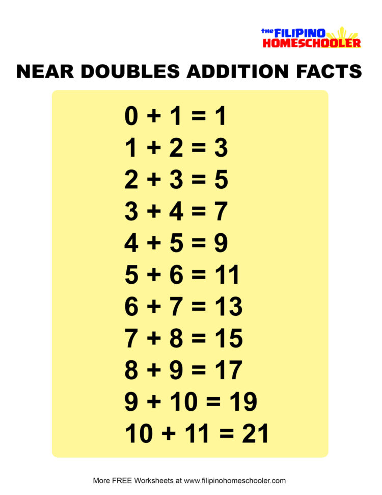 Adding Near Doubles Worksheets And Teaching Strategies – The