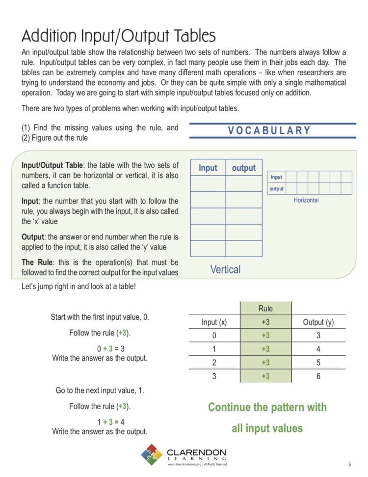 Addition Inputoutput Tables Lesson Plan  Clarendon Learning