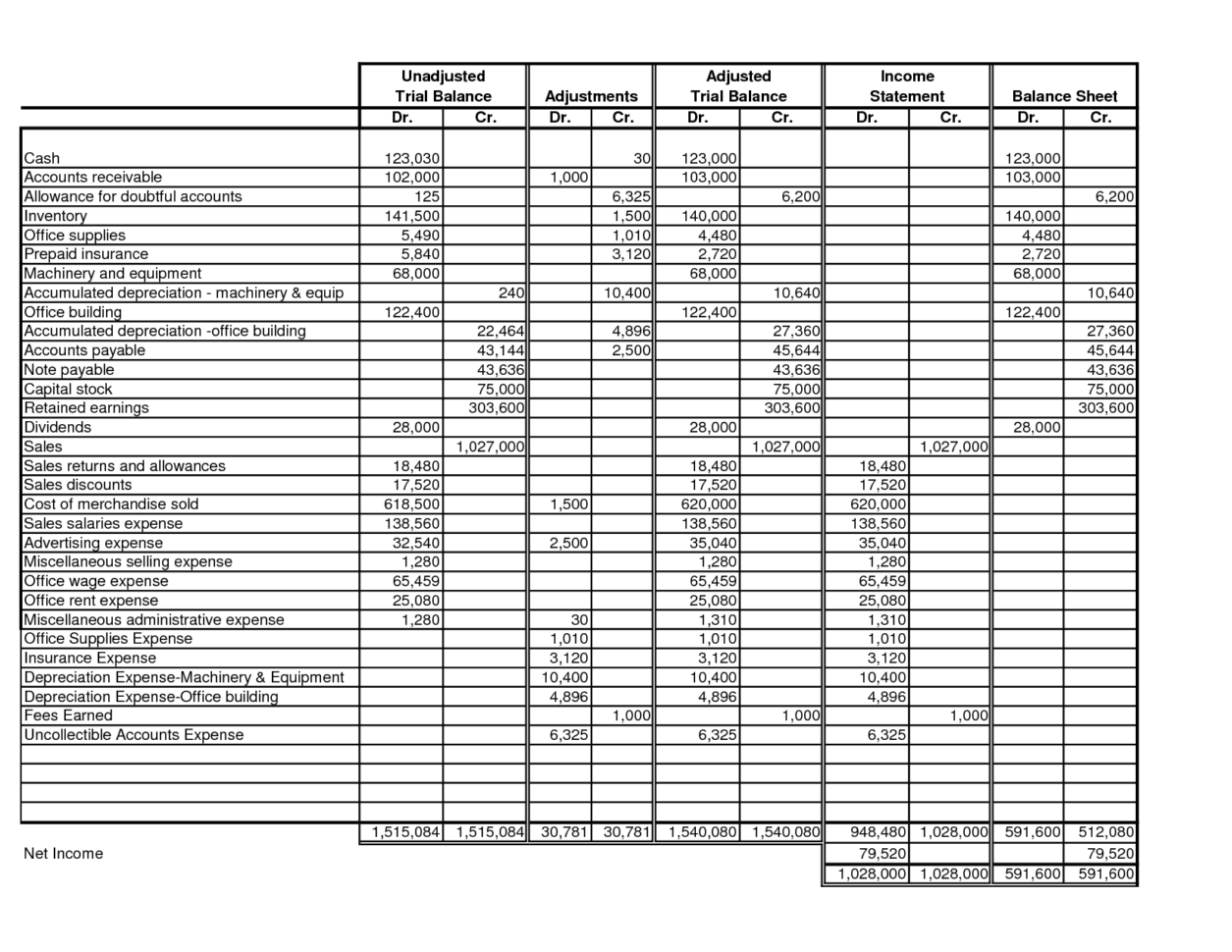 Adjusted Trial Balance Worksheet Excel Kidz — db-excel.com