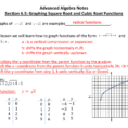 Advanced Algebra Notes Section 65 Graphing Square Root And