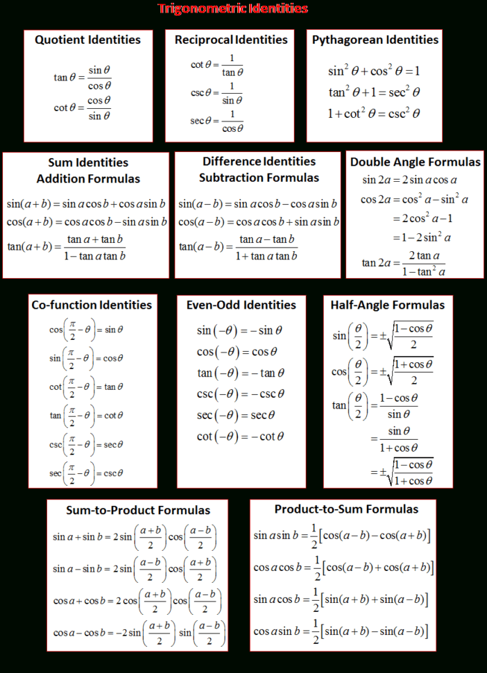 Advanced Trigonometric Identities Solutions  Videos