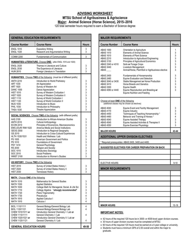 Advising Worksheet Mtsu School Of Agribusiness  Agriscience