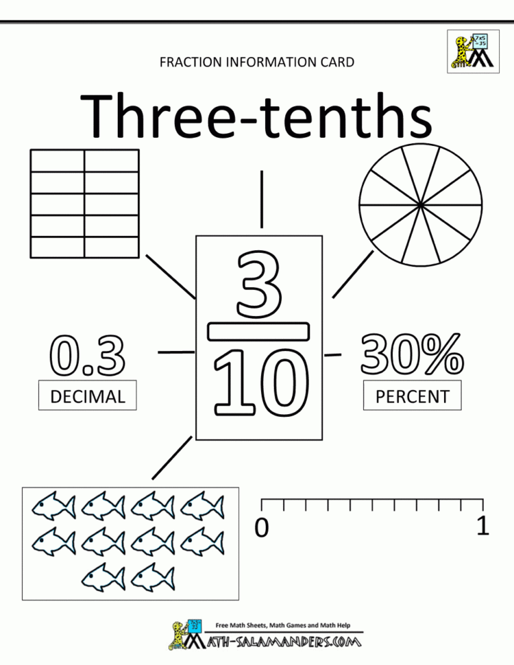 Agreeable Decimal Fraction Percent Worksheets 4Th Grade