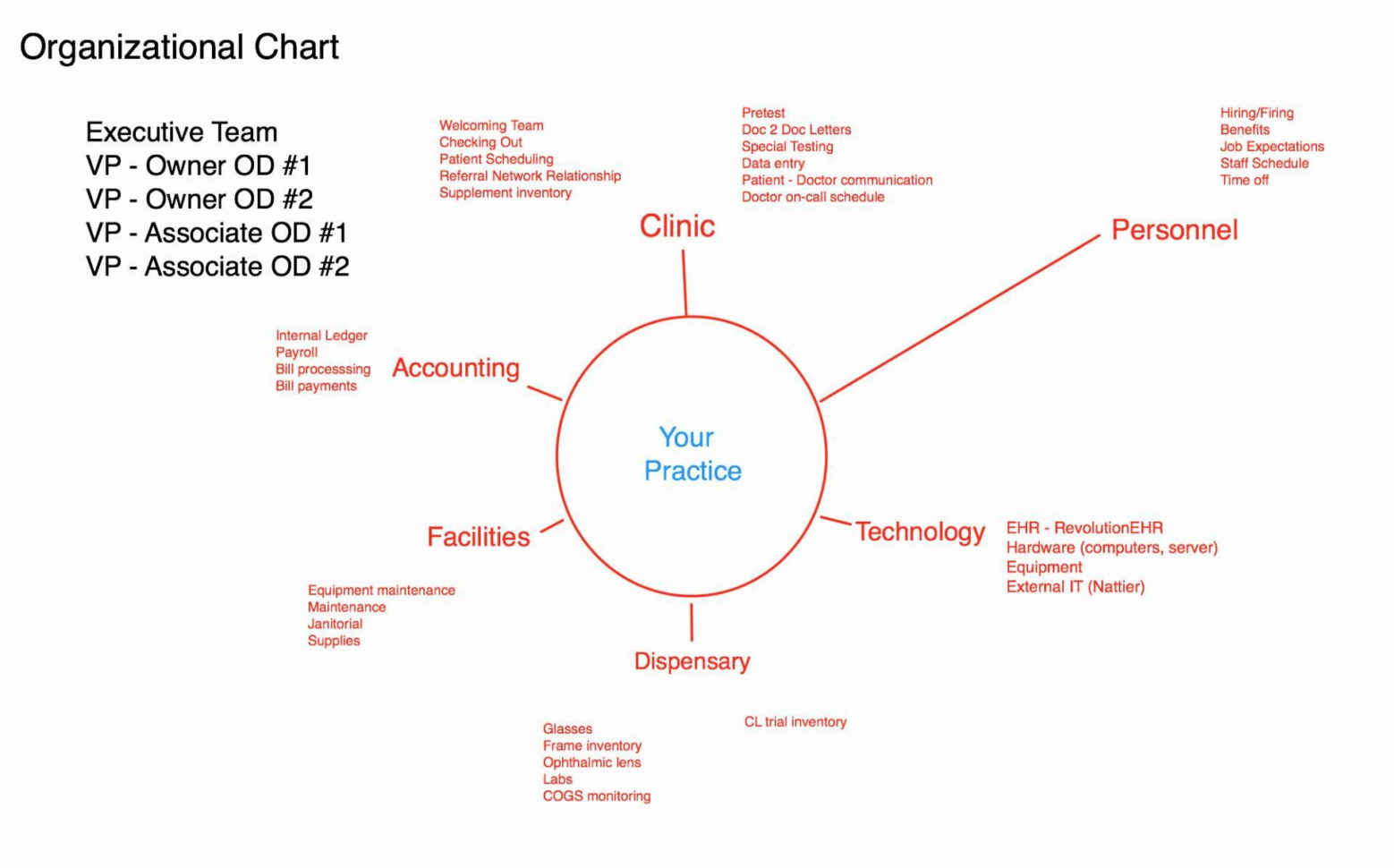Agriculture Careers Worksheet