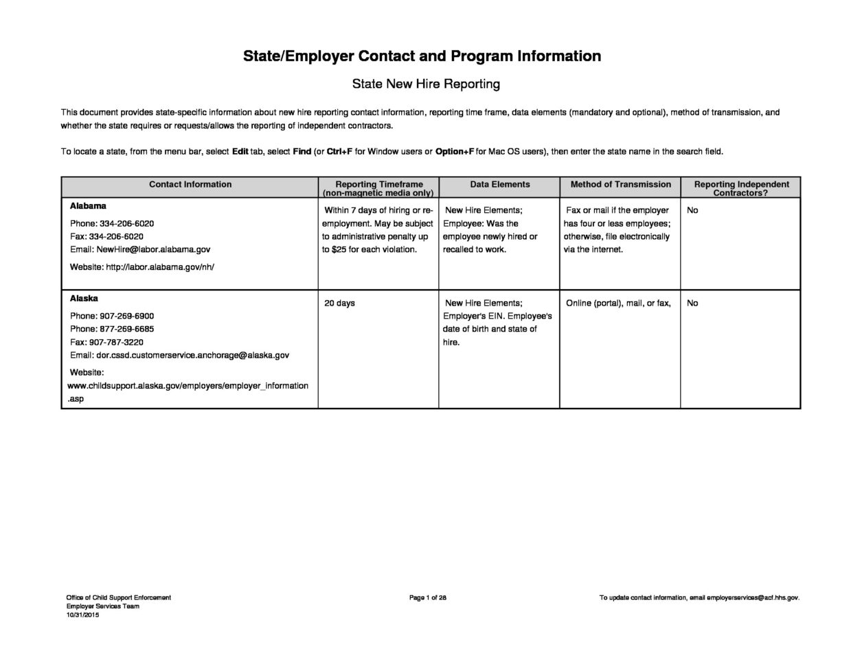 Aicpa Personal Use Of Company Vehicle Worksheet