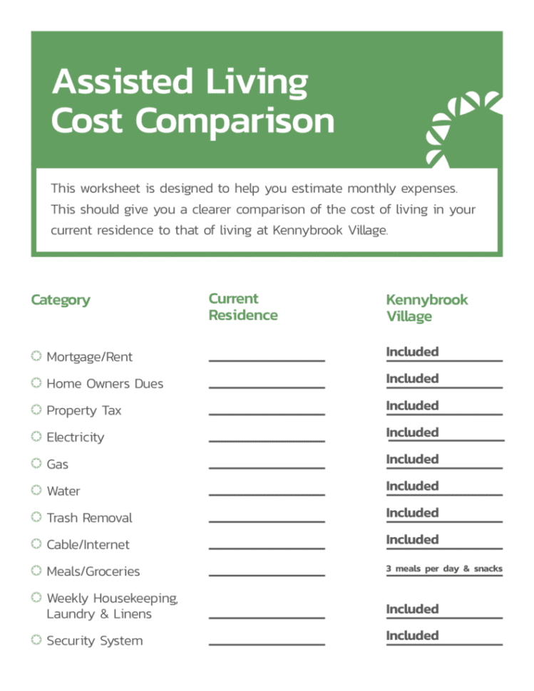 Al Cost Comparison  Kennybrook Village
