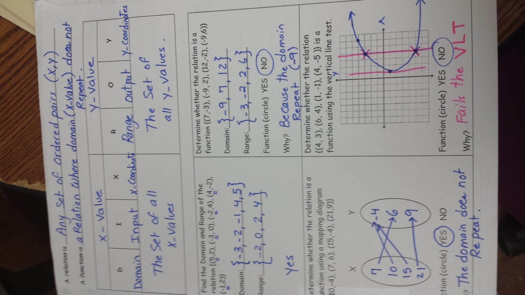 Algebra 1 – Mrs Fardous' Class