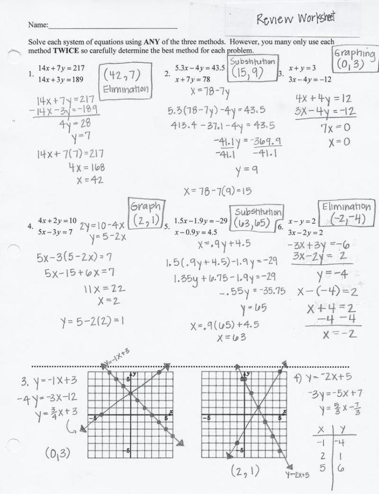 Algebra 1 Slope Worksheet