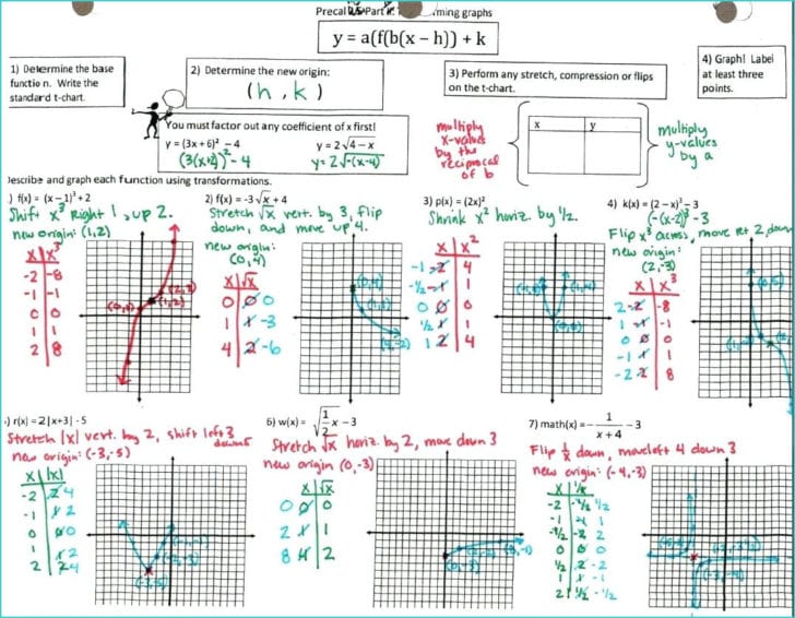 Domain And Range Worksheet 2