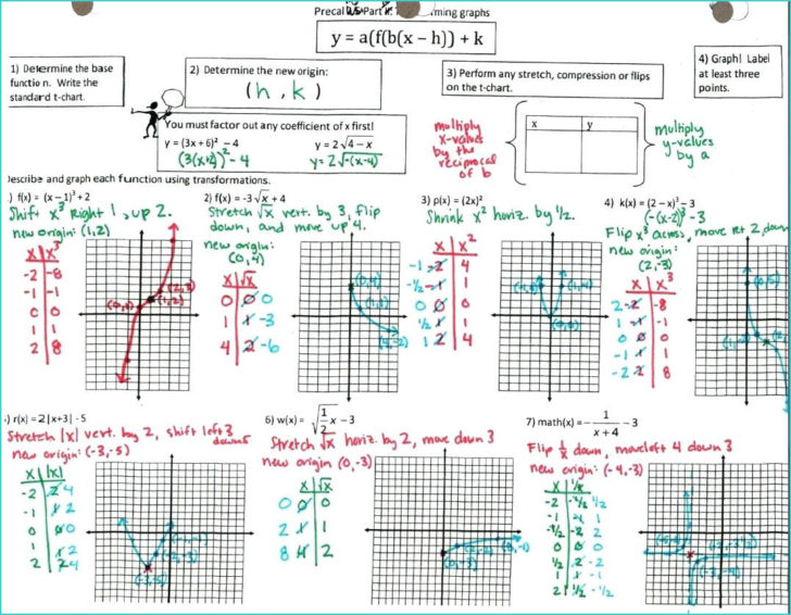 Algebra 2 Domain Range And End Behavior Worksheet Answers