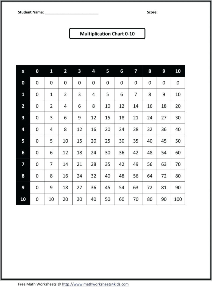Algebra 2 Quadratic Formula Worksheet Answers Math Go Ii