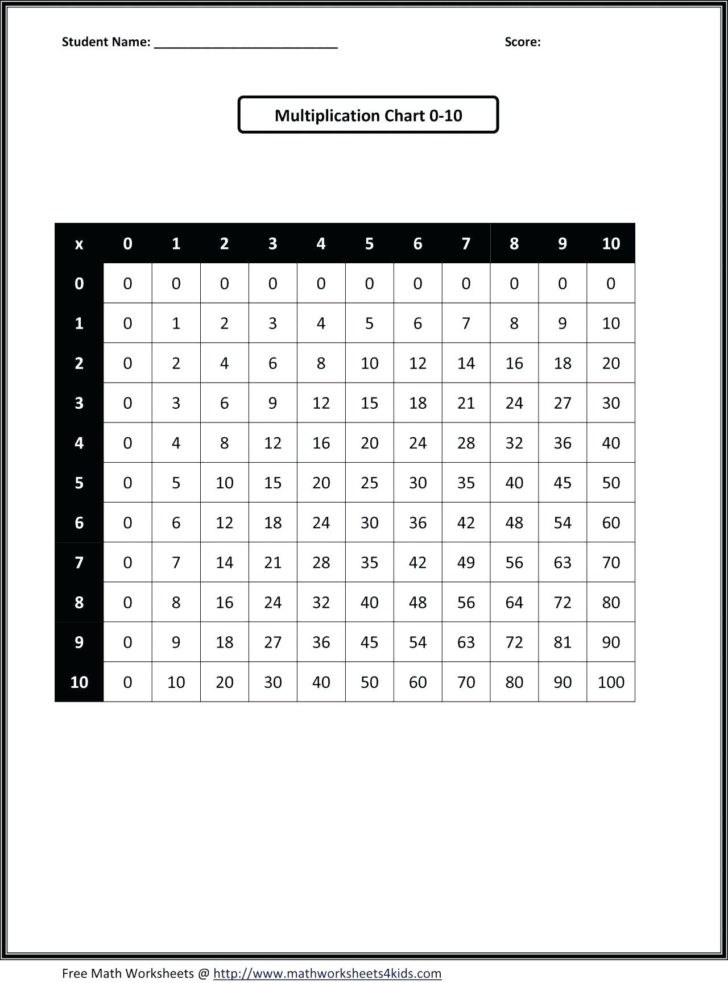 Quadratic Formula Practice Worksheet