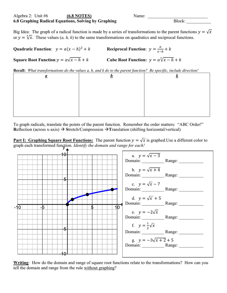 Algebra 2 Unit 6 68 Notes Name 68 Graphing Radical