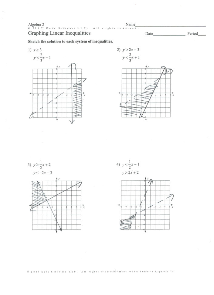 Algebra Ii Assignments  Algebra Ii  Ap Calculus