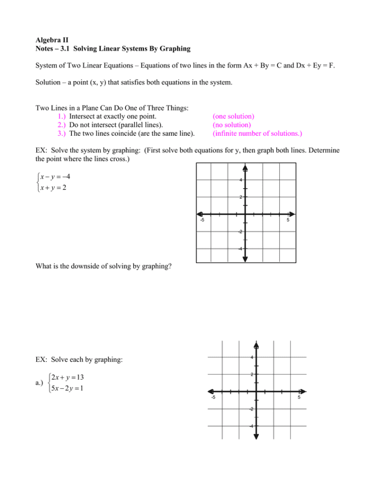 Algebra Ii Notes – 31 Solving Linear Systemsgraphing
