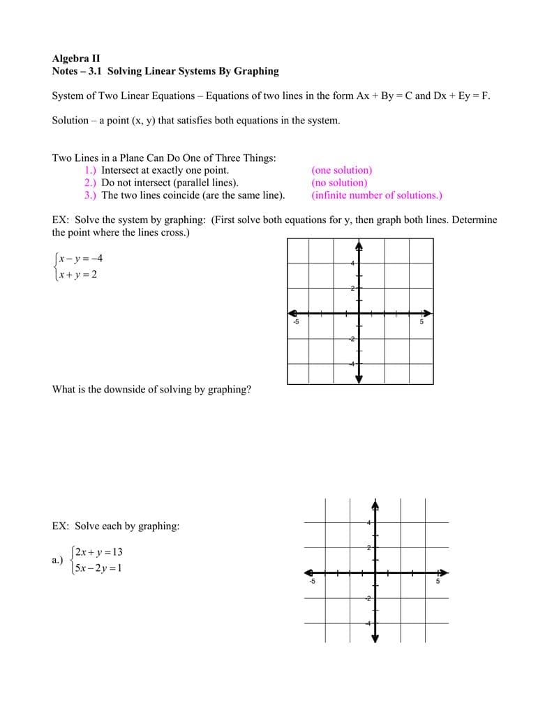 Algebra Ii Notes – 31 Solving Linear Systemsgraphing
