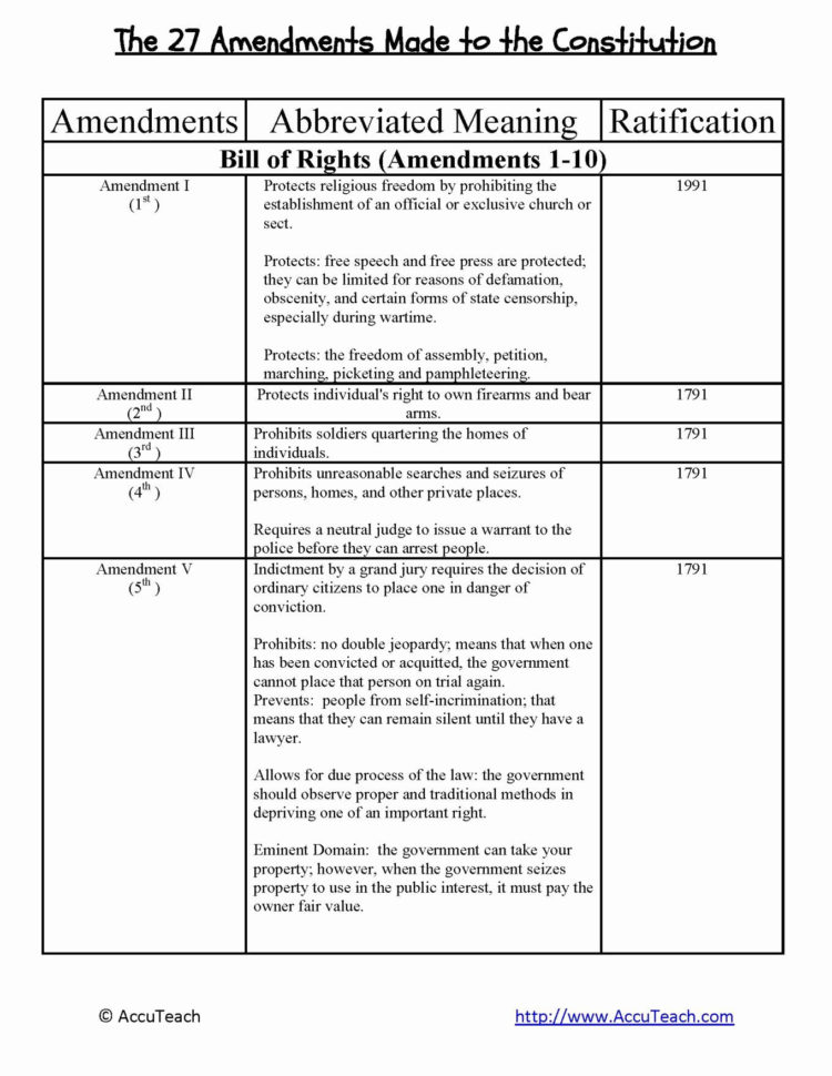 Anatomy Of The Constitution Worksheet