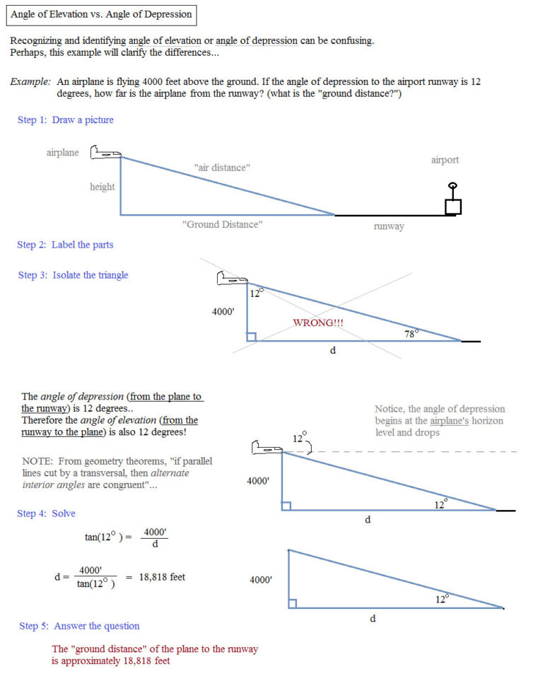Angle Of Elevation And Depression Trig Worksheet Figurative