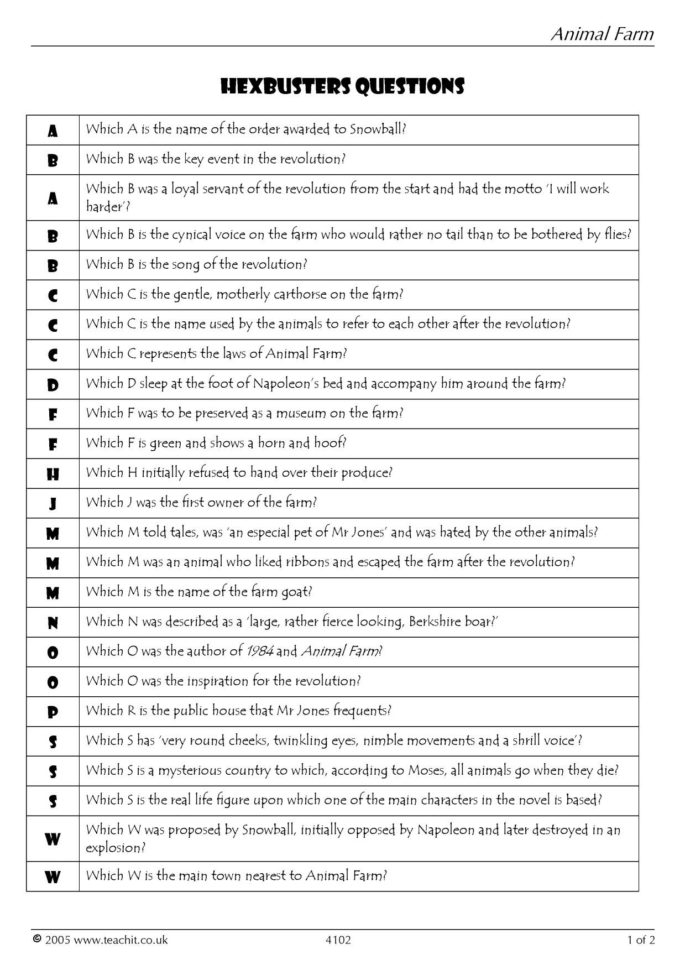 Animal Farm  Search Results  Teachit English