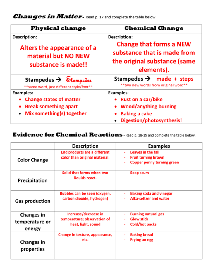 Physical And Chemical Properties And Changes Worksheet Answer Key