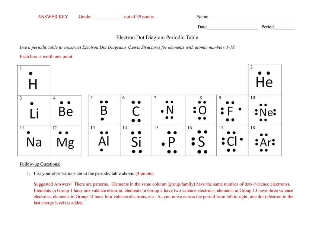 Lewis Dot Structures Worksheet 1 Answer Key Db excel