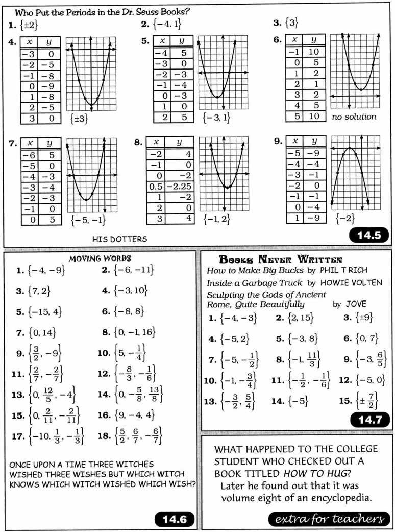 Answers To Books Never Written Math Worksheet Visiteedith
