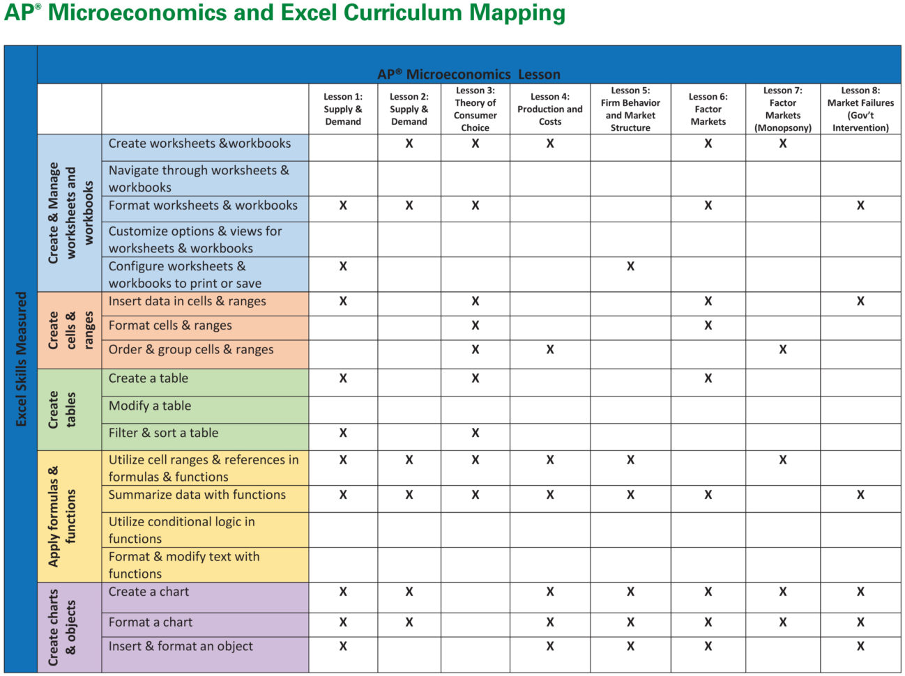 Ap Microeconomics Teacher And Student Resources – Ap Digital Edge