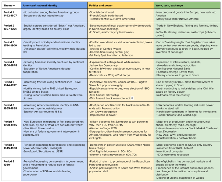 Chapter 2 Origins Of American Government Worksheet Answers