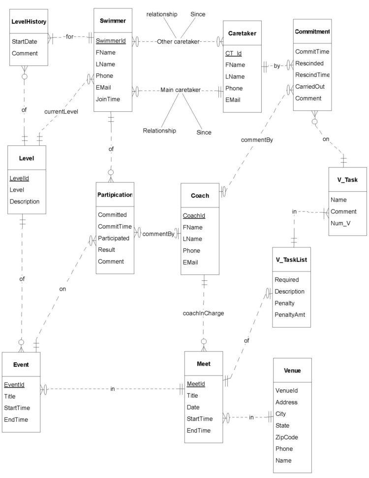 Apa Citation Worksheet Uhcl Writing Center