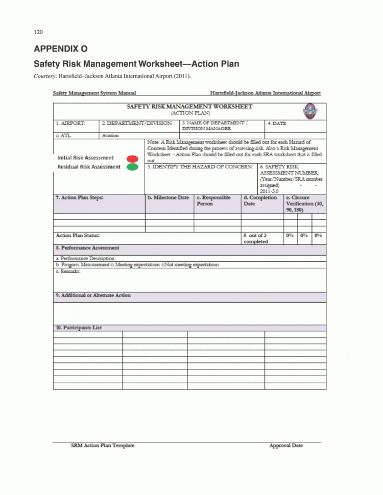 Appendix O  Safety Risk Management Worksheet Action Plan