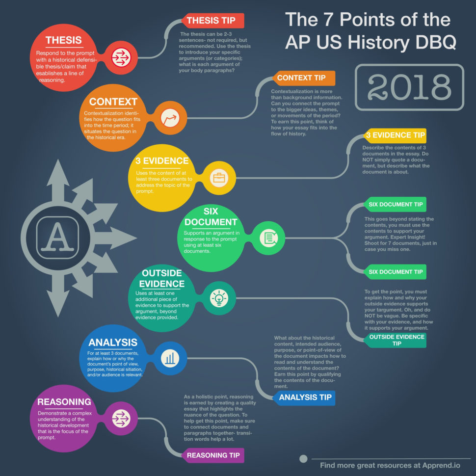 Apush Dbq Rubric Breakdown Pointbypoint Wexample 2018 — db-excel.com