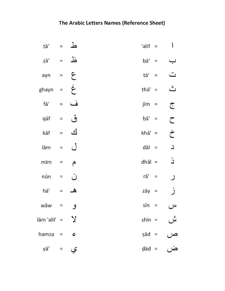 Arabic Letters Worksheets – Brotherprintco