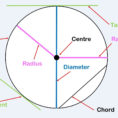 Area And Circumference Of A Circle Worksheet Pdf  Circles
