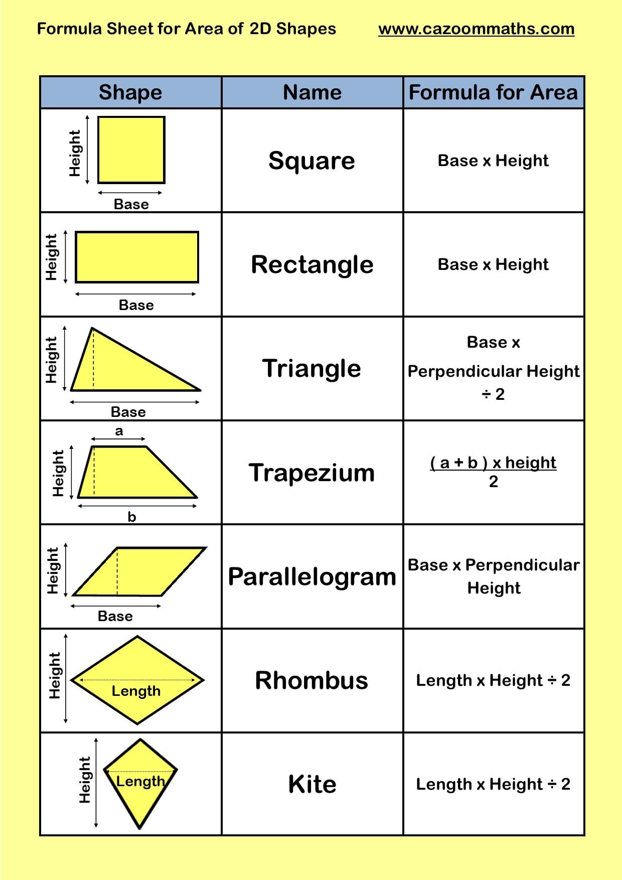 formulas for basic shapes