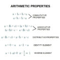 Arithmetic Properties  Commutative Associative Distributive