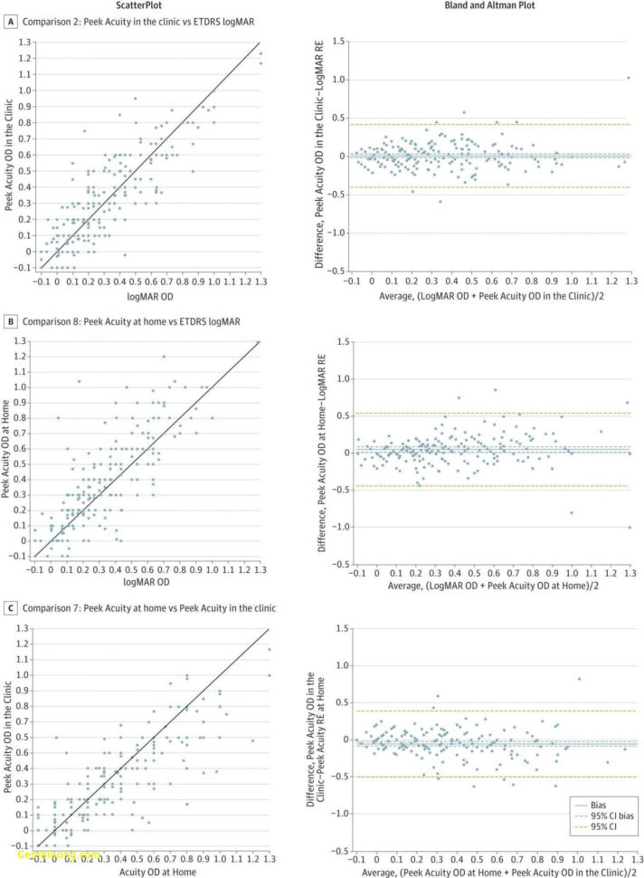 Array Worksheets 2Nd Grade  Cramerforcongress