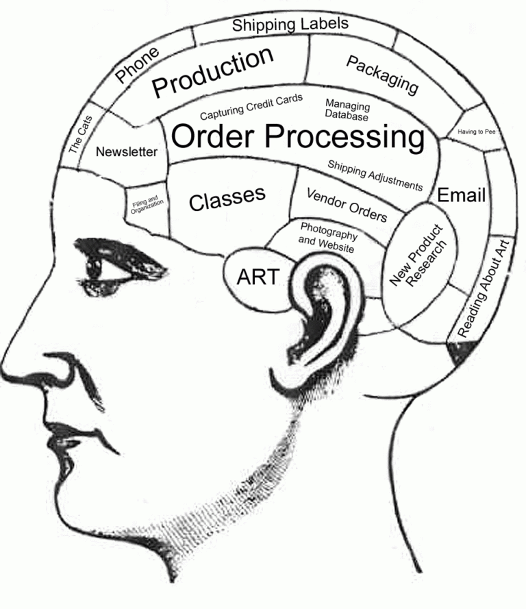 Ask A Biologist Coloring Page Whats In Your Brain Worksheet — db-excel.com