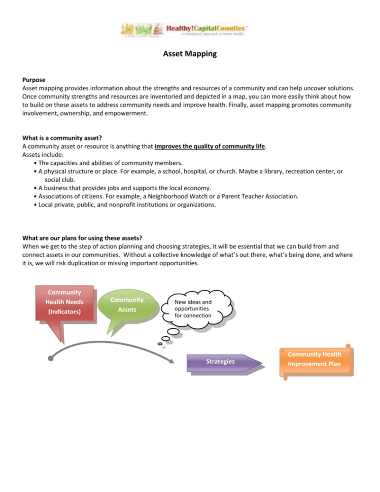 Asset Mapping Provides Information About The Strengths And