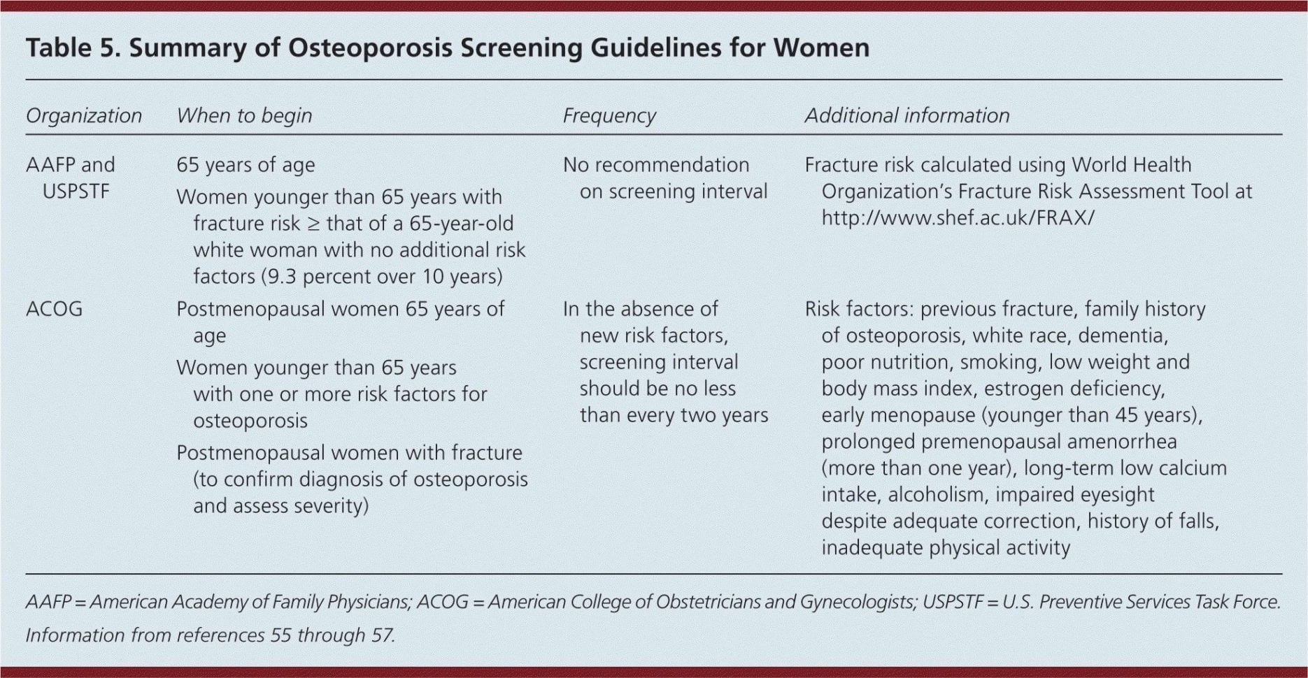 Assisted Living Cost Comparison Worksheet