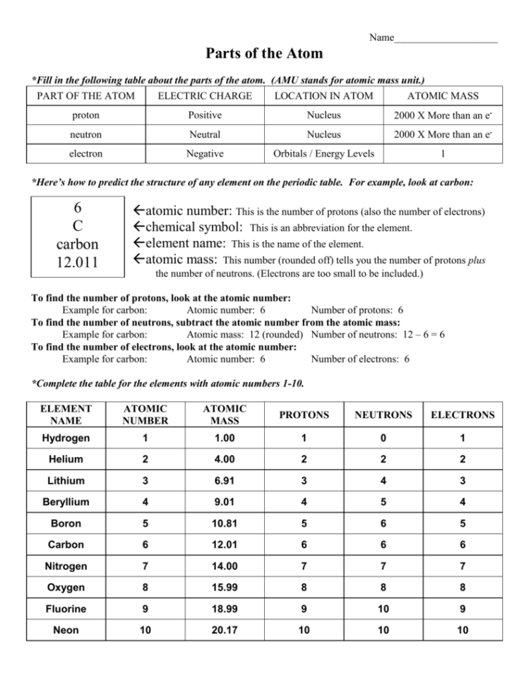 Atom Worksheet