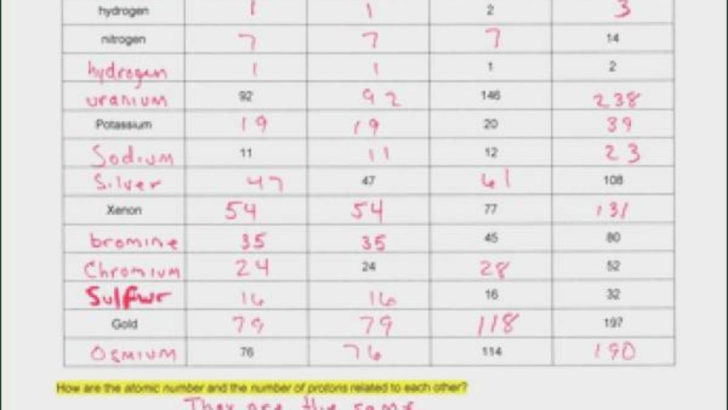 Atomic Mass And Atomic Number Worksheet Answers