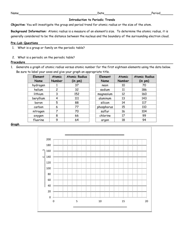 Atomic Radius Graphing Activity